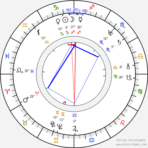 Fráňa Vodička birth chart, biography, wikipedia 2023, 2024