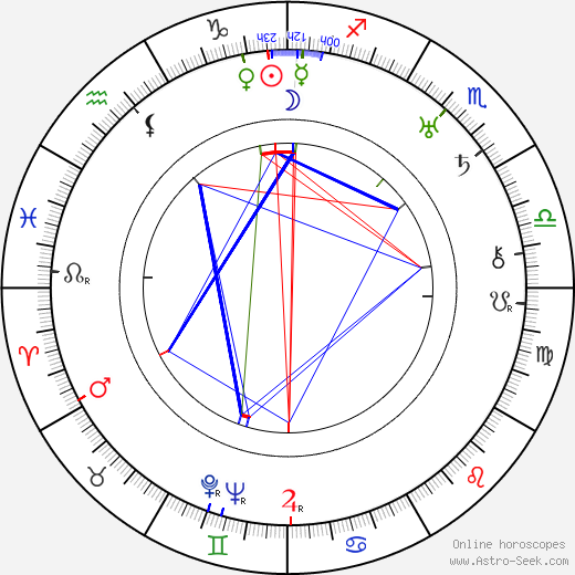 Fráňa Vodička birth chart, Fráňa Vodička astro natal horoscope, astrology