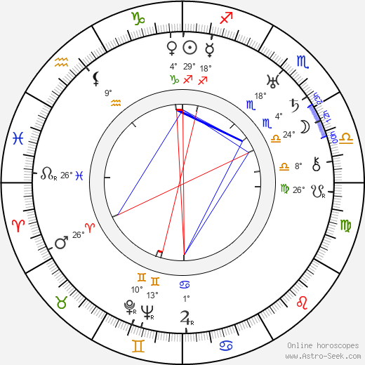 Fritz Peter Buch birth chart, biography, wikipedia 2024, 2025