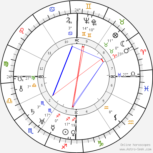 James Thurber birth chart, biography, wikipedia 2023, 2024