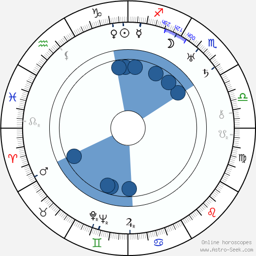 Karel Němec wikipedia, horoscope, astrology, instagram