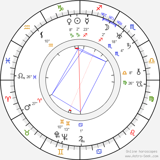 Karel Němec birth chart, biography, wikipedia 2024, 2025