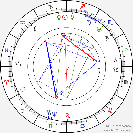 Karel Němec birth chart, Karel Němec astro natal horoscope, astrology