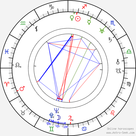 Len Powers birth chart, Len Powers astro natal horoscope, astrology