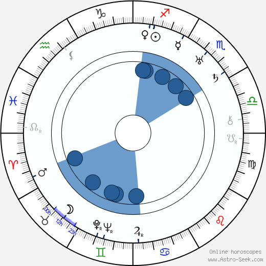 Louis Natheaux Oroscopo, astrologia, Segno, zodiac, Data di nascita, instagram
