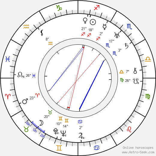 Louis Natheaux birth chart, biography, wikipedia 2023, 2024