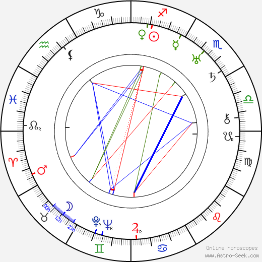 Louis Natheaux birth chart, Louis Natheaux astro natal horoscope, astrology