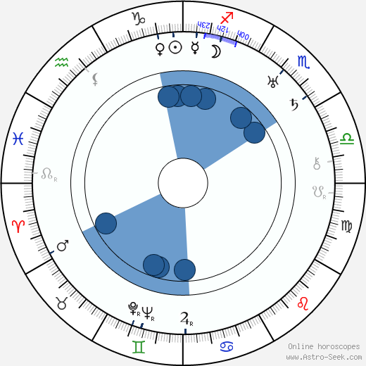 Pierina Dealessi horoscope, astrology, sign, zodiac, date of birth, instagram