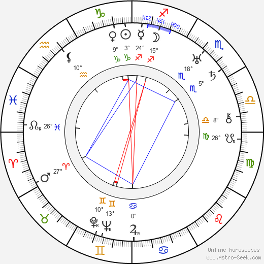 Pierina Dealessi birth chart, biography, wikipedia 2024, 2025