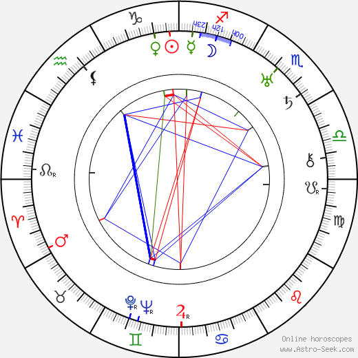 Pierina Dealessi birth chart, Pierina Dealessi astro natal horoscope, astrology