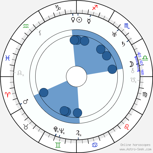 Tibor Halmay wikipedia, horoscope, astrology, instagram