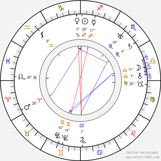 Tibor Halmay birth chart, biography, wikipedia 2024, 2025