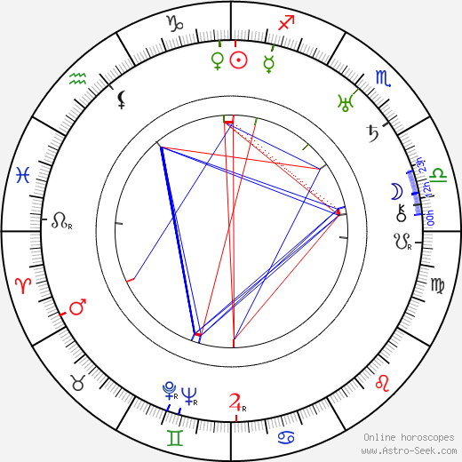 Tibor Halmay birth chart, Tibor Halmay astro natal horoscope, astrology