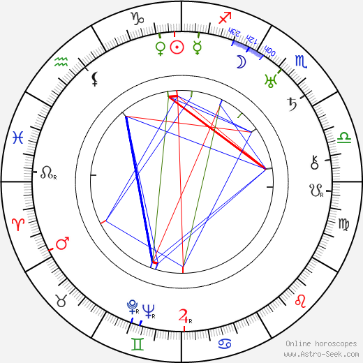 Varma Lahtinen birth chart, Varma Lahtinen astro natal horoscope, astrology