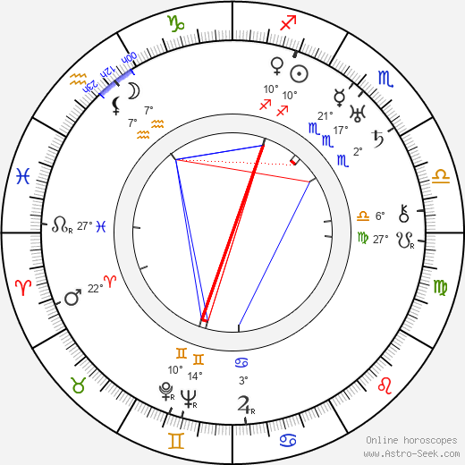 Warren William birth chart, biography, wikipedia 2024, 2025