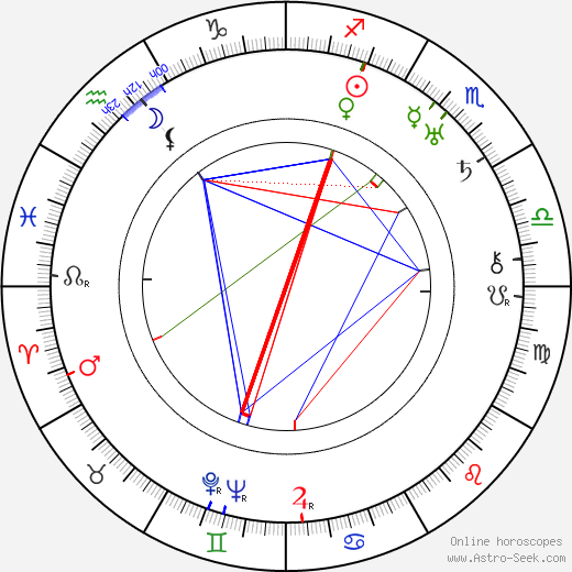 Warren William birth chart, Warren William astro natal horoscope, astrology