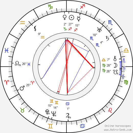 William B. Courtney birth chart, biography, wikipedia 2024, 2025
