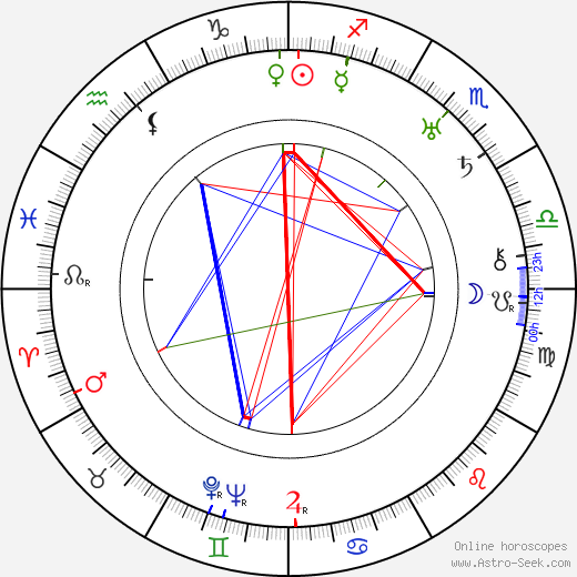 William B. Courtney birth chart, William B. Courtney astro natal horoscope, astrology