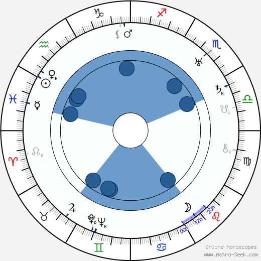 Arvo Kalliola horoscope, astrology, sign, zodiac, date of birth, instagram