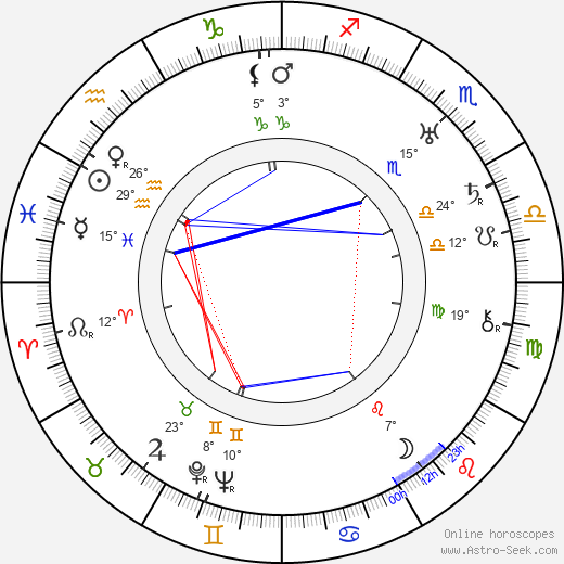 Arvo Kalliola birth chart, biography, wikipedia 2024, 2025