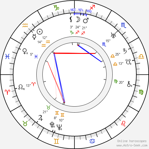 Dick Merrill birth chart, biography, wikipedia 2024, 2025
