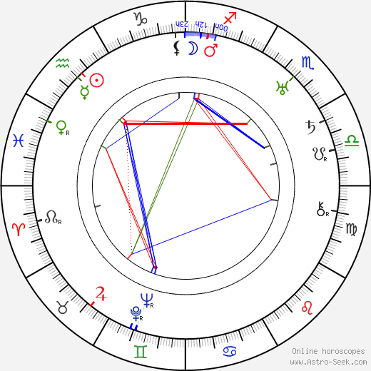 Dick Merrill birth chart, Dick Merrill astro natal horoscope, astrology