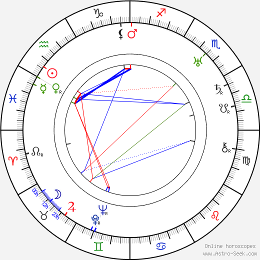 Dorothy Kelly birth chart, Dorothy Kelly astro natal horoscope, astrology