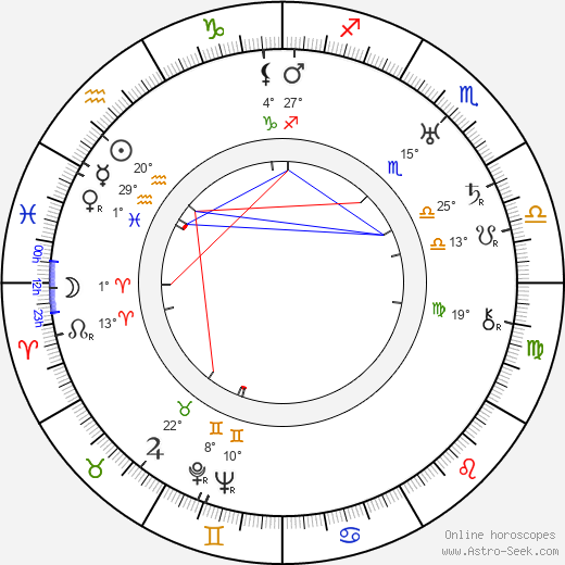 Eino Jurkka birth chart, biography, wikipedia 2023, 2024