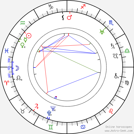 Eino Jurkka birth chart, Eino Jurkka astro natal horoscope, astrology