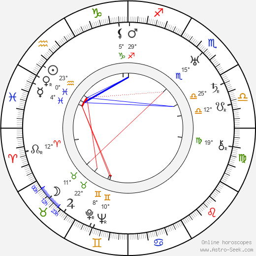 Francis Wallace birth chart, biography, wikipedia 2024, 2025