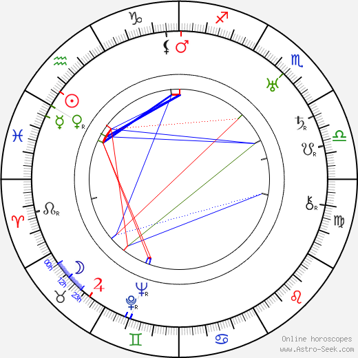 Francis Wallace birth chart, Francis Wallace astro natal horoscope, astrology