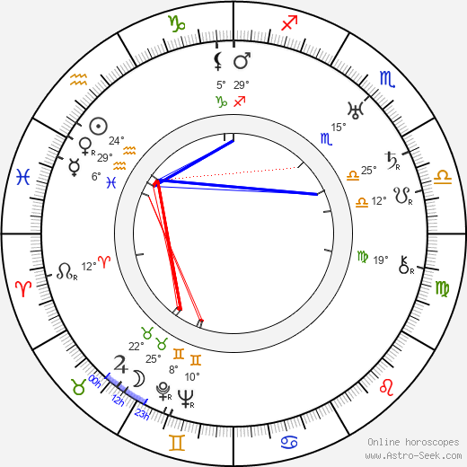 Gabriel Hart birth chart, biography, wikipedia 2023, 2024