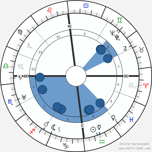 Gustave-Lambert Brahy wikipedia, horoscope, astrology, instagram