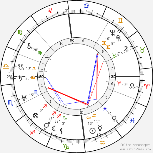 Gustave-Lambert Brahy birth chart, biography, wikipedia 2024, 2025