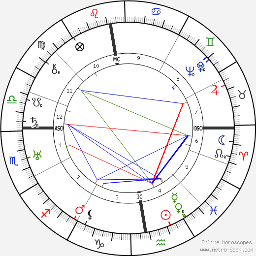 Harold MacMillan birth chart, Harold MacMillan astro natal horoscope, astrology