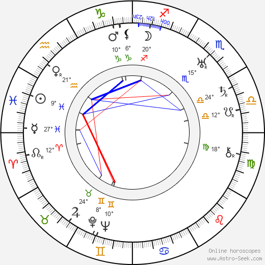 Hugo Kraus birth chart, biography, wikipedia 2023, 2024