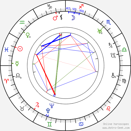 Hugo Kraus birth chart, Hugo Kraus astro natal horoscope, astrology