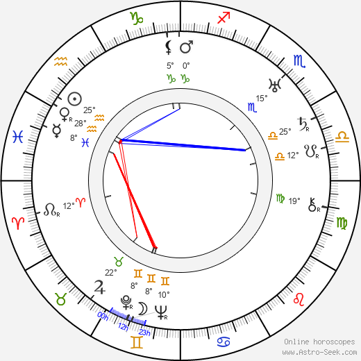 J. R. Zika birth chart, biography, wikipedia 2024, 2025