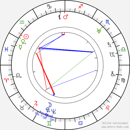 J. R. Zika birth chart, J. R. Zika astro natal horoscope, astrology