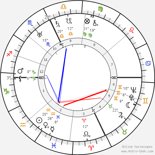 Jack Benny birth chart, biography, wikipedia 2023, 2024