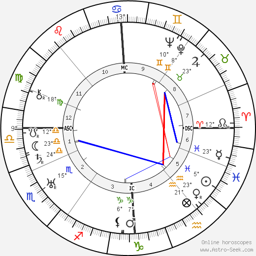 James Houston Baxter birth chart, biography, wikipedia 2024, 2025