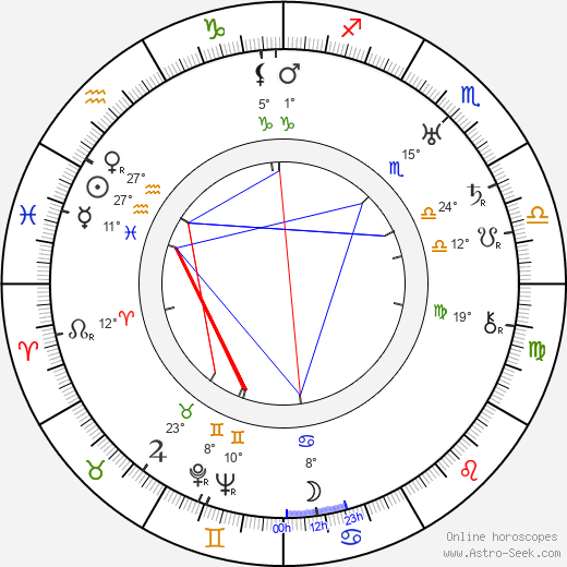 Jean-Max birth chart, biography, wikipedia 2023, 2024