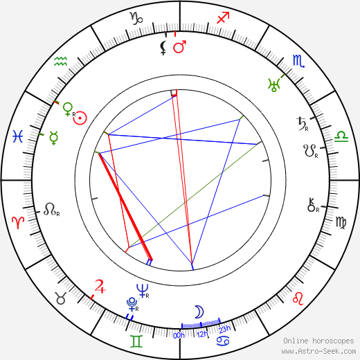 Jean-Max birth chart, Jean-Max astro natal horoscope, astrology