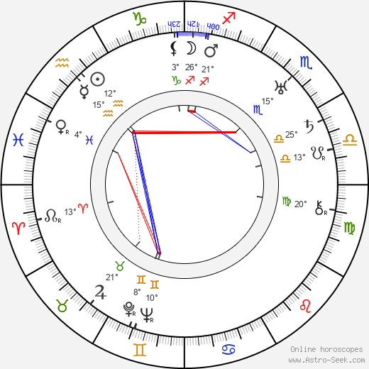 John Ford birth chart, biography, wikipedia 2024, 2025