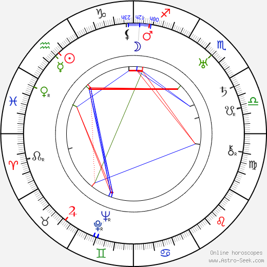 John Ford birth chart, John Ford astro natal horoscope, astrology