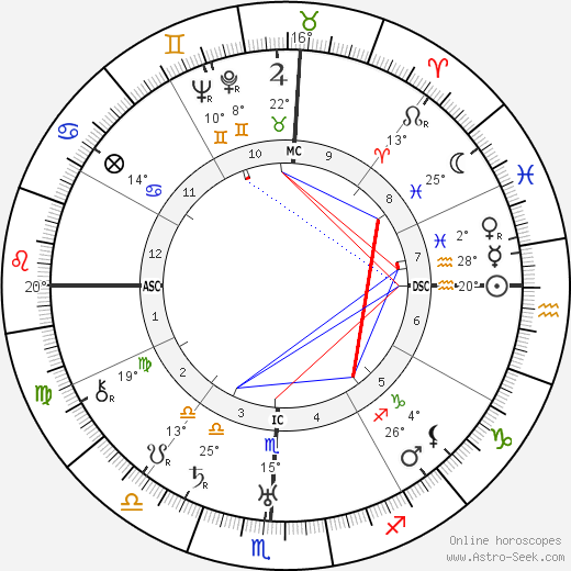 King Vidor birth chart, biography, wikipedia 2024, 2025