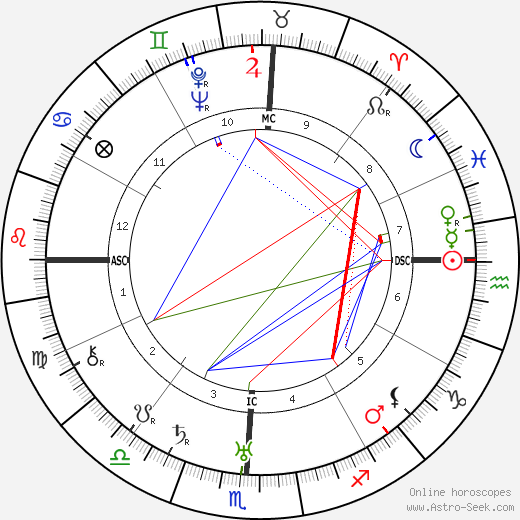 King Vidor birth chart, King Vidor astro natal horoscope, astrology