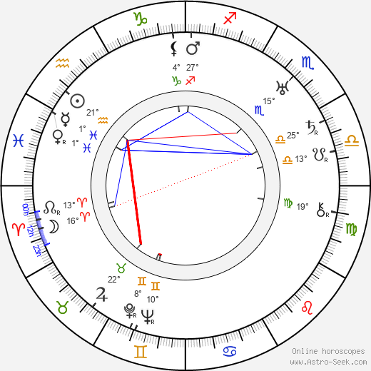 Mother Menininha do Gantois birth chart, biography, wikipedia 2023, 2024