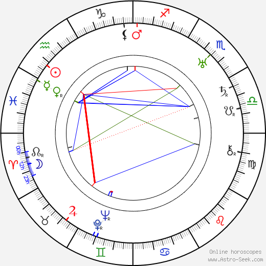 Mother Menininha do Gantois birth chart, Mother Menininha do Gantois astro natal horoscope, astrology