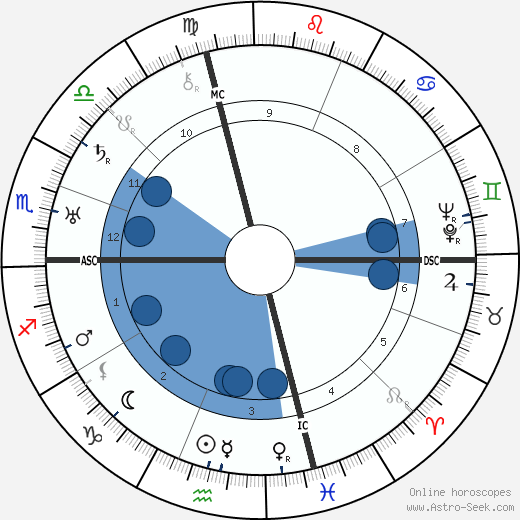 Norman Rockwell wikipedia, horoscope, astrology, instagram